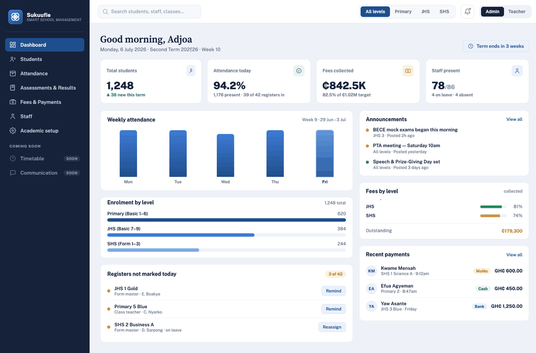 The Sukuufie admin dashboard: attendance today, fees collected, weekly attendance chart and registers not yet marked.
